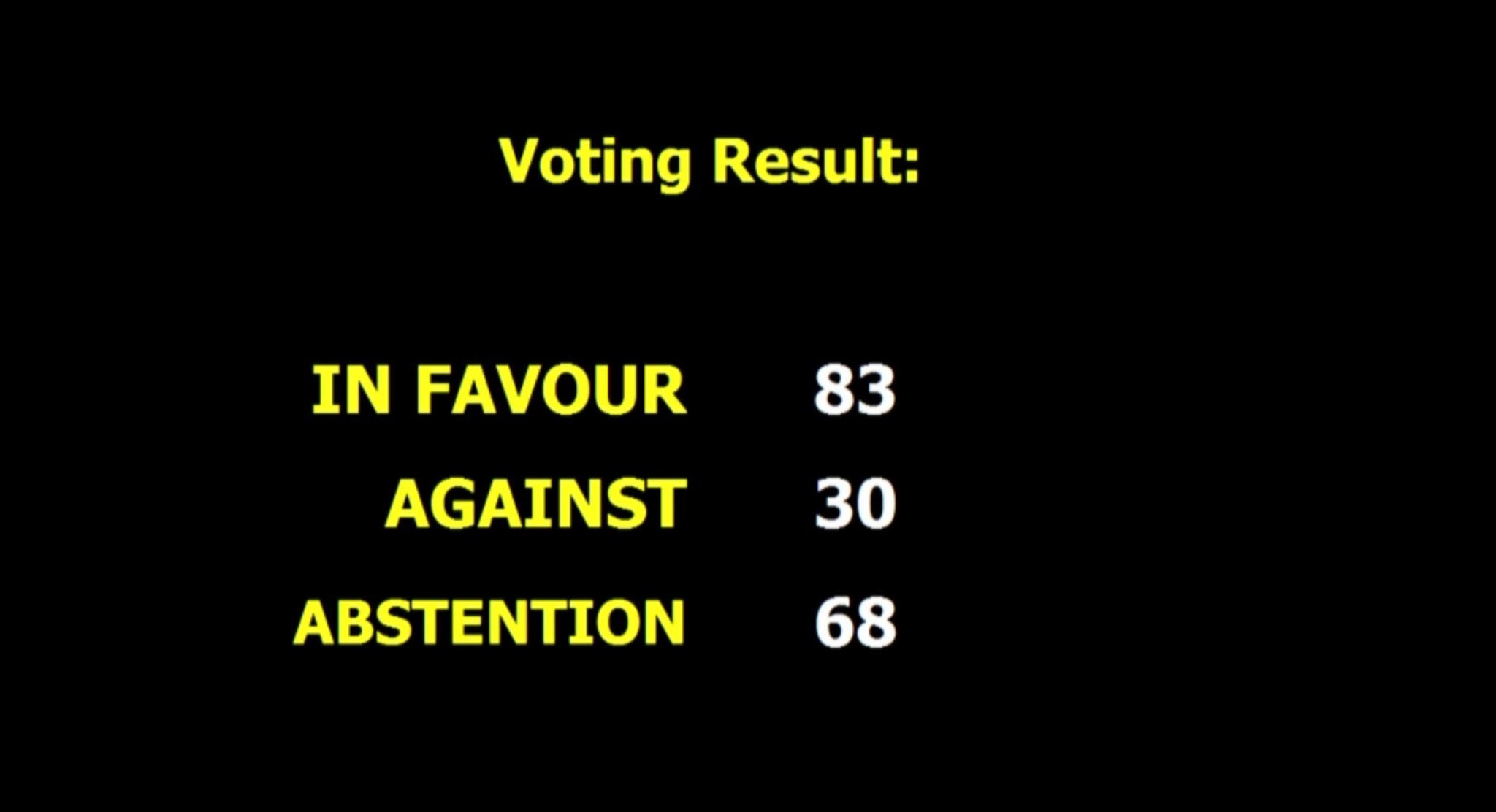 By a vote of 83 to 30 with 68 abstentions, as shown at the Third Committee of the General Assembly, the resolution expressing concern over human rights violations in Iran was approved. Photo credit: UN