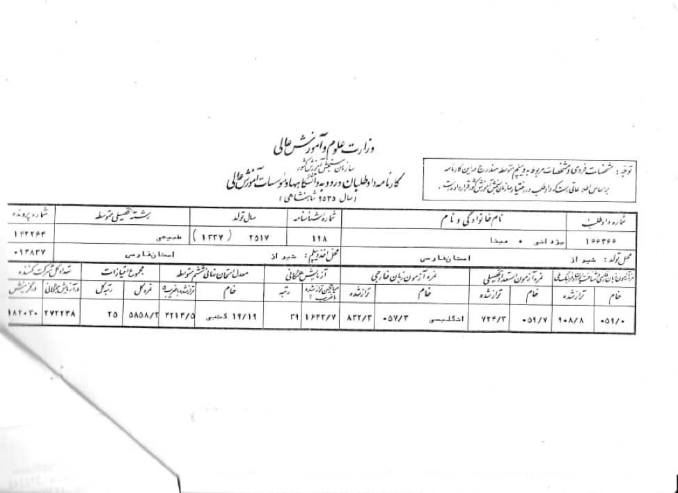 Figure 3. Mina Yazdani’s national university entrance examination score sheet